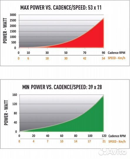 Велотренажер Велостанок Elite Turbo Muin Smart B+