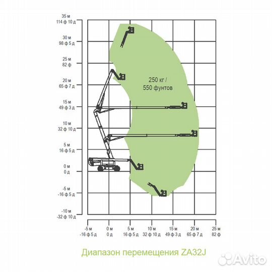 Аренда и услуги коленчатого подъёмника, 33.9 м