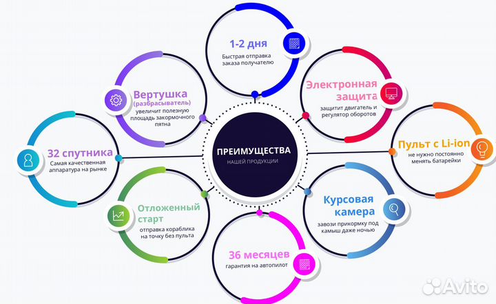 Карповый кораблик с GPS навигацией