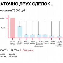 Франшиза Агентство Недвижимости, Майкоп