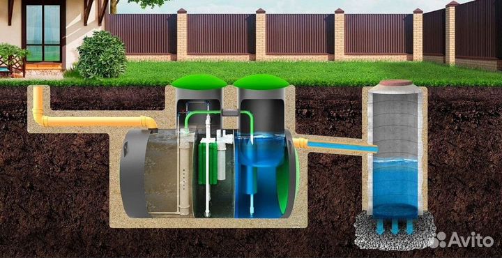 Септик под ключ / Установка и обслуживание SE-54662