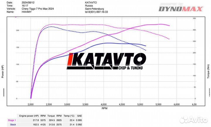 Чип тюнинг Cherry Tiggo 7 Pro Max 1.6T 2024 г
