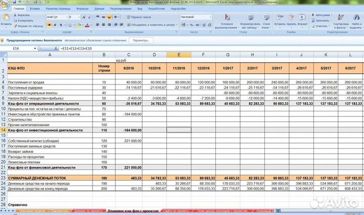 Бизнес план, финансовая модель, презентация, тэо