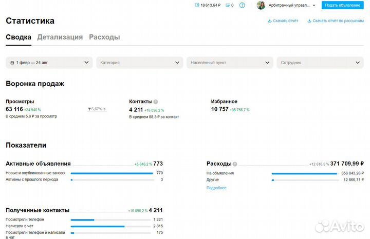 Авитолог увеличу продажи в 5 раз