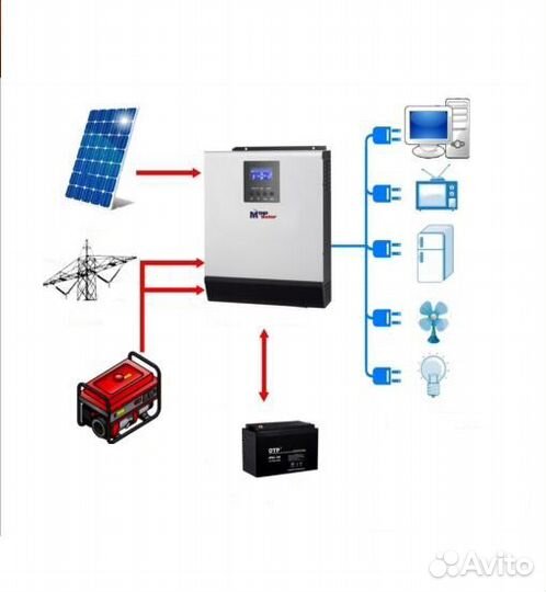 Солнечная электростанция 1кВт