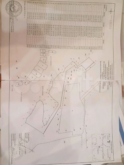 Участок 5 га (СНТ, ДНП)