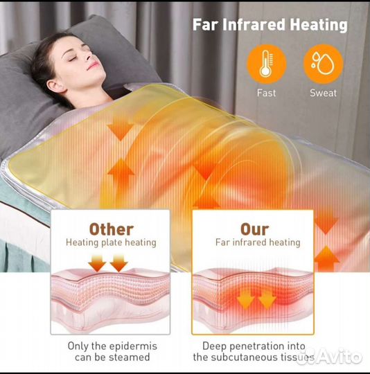 Инфракрасное Термоодеяло для обертываний Новое