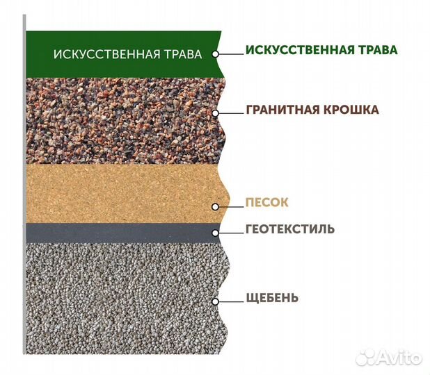 Спортивные поля, укладка искусственного газона