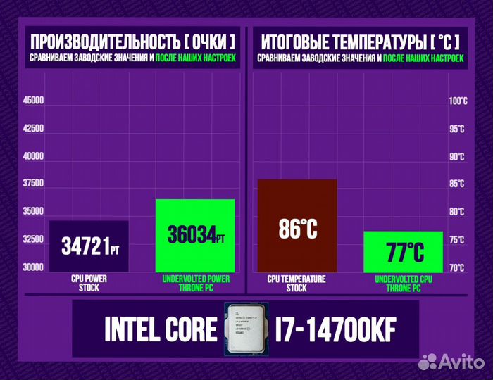 Игровой пк RTX 4090/ 14700K/ 64гб DDR5 6400 Мгц