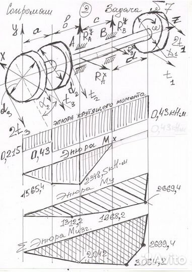 Репетитор Сопромат Теоретическая механика