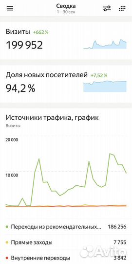 Менеджер продвижения брендов и экспертов в Дзене