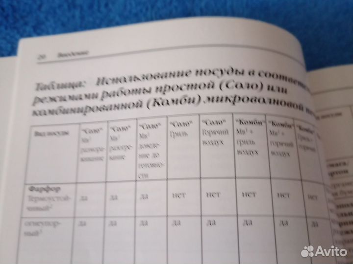 Книга рецептов для микроволновой печи