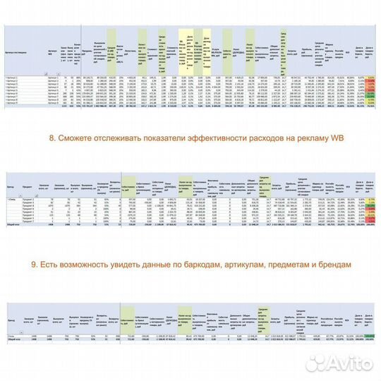 Аналитик маркетплейсов Aнализ фин отчета WB Ozon