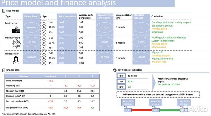 Бизнес-консультант, Консалтинг