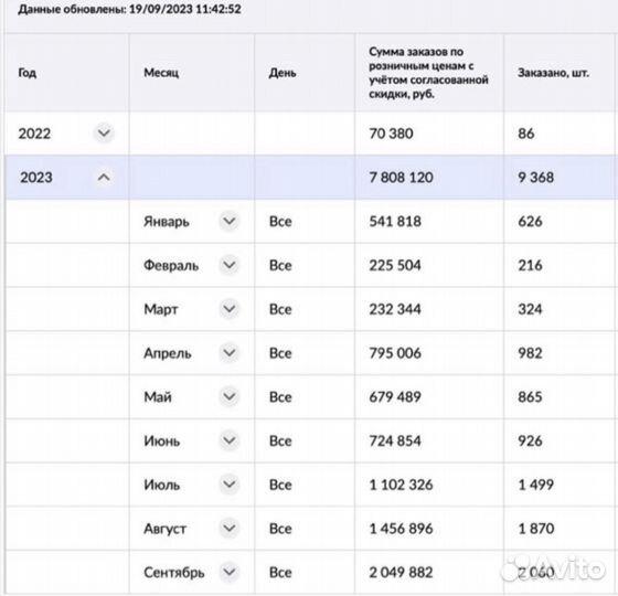 Помогу открыть магазин на маркетплейсе WB, Ozon