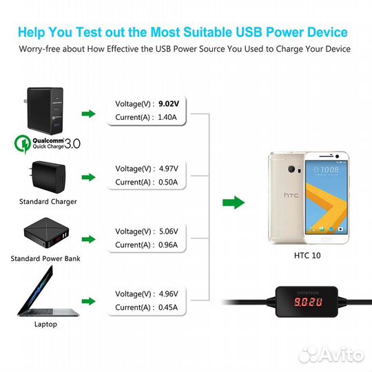 USB Кабель Type C с дисплеем VA