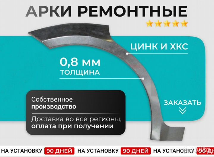 Ремонтные арки для Ford Focus 2 Седан