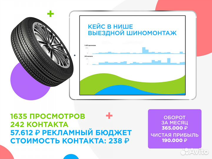 Авитолог. Услуги Авитолога