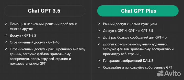 Chat GPT 4o. Chat GPT 3.5/4. Подписка, активация