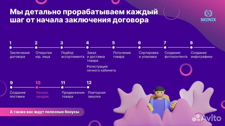 Готовый бизнес на маркетплейсе Wildberries