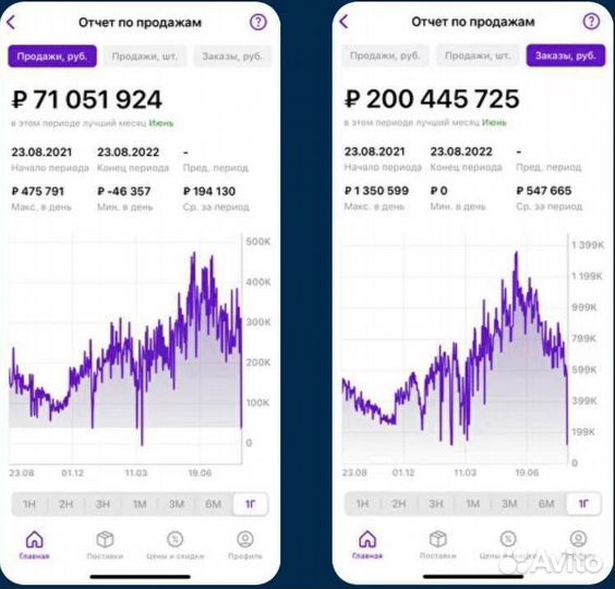 Менеджер по работе с маркетплейсами, WB, ozon, YM