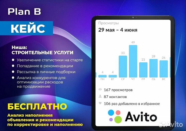 Авитолог. Продвижение Авито Озон