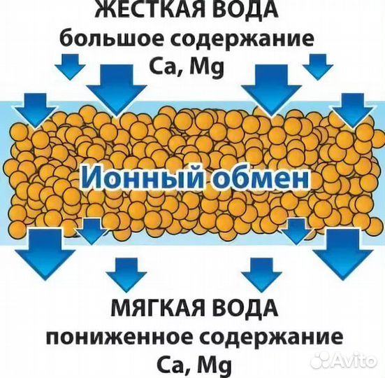 Умягчение воды, фильтр для коттеджа