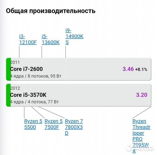 Игровой компьютер с монитором