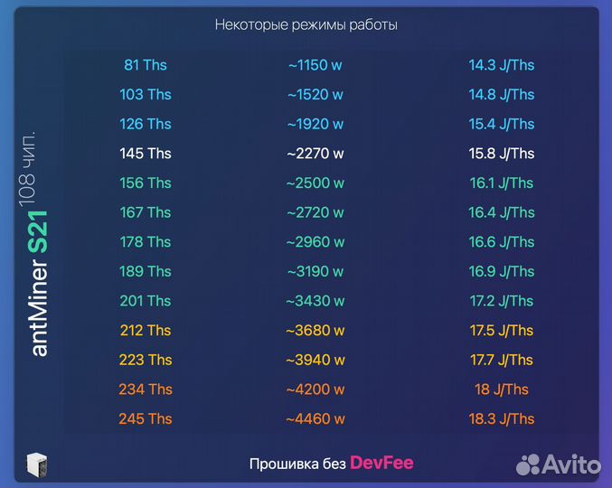 Antminer S21 200T прошивка