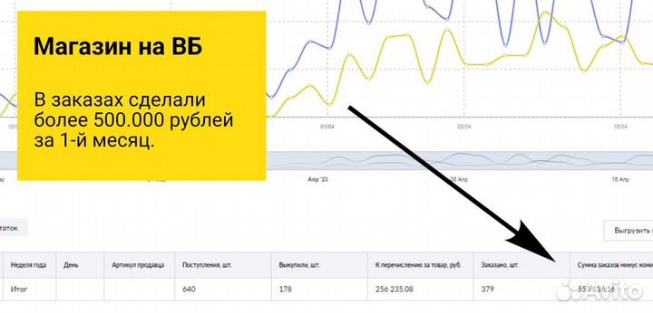 Ищу инвестиции инвестора в действующий бизнес