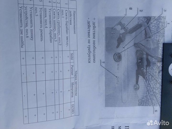 Насадка болгарка на бензопилу