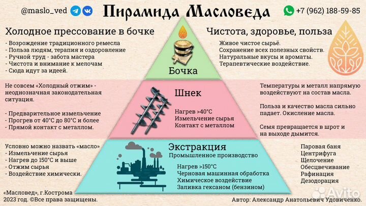Сыродавленное масло Мука Жмых