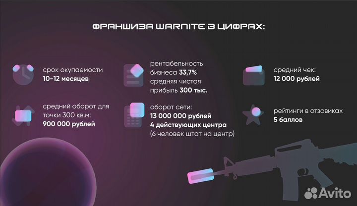 Франшиза детского развлекательного центра