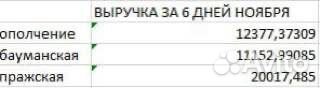 Пвз Яндекс маркет 5 пунктов