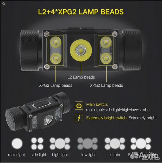 Мощный налобный фонарь новый