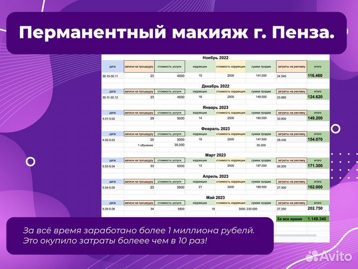 Таргетолог для бьюти-сферы