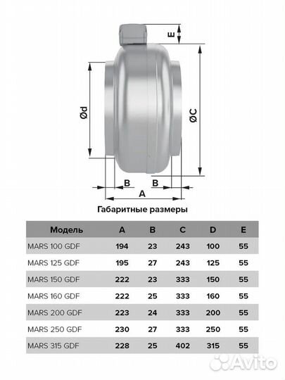 Вентилятор центробежный mars GDF 100