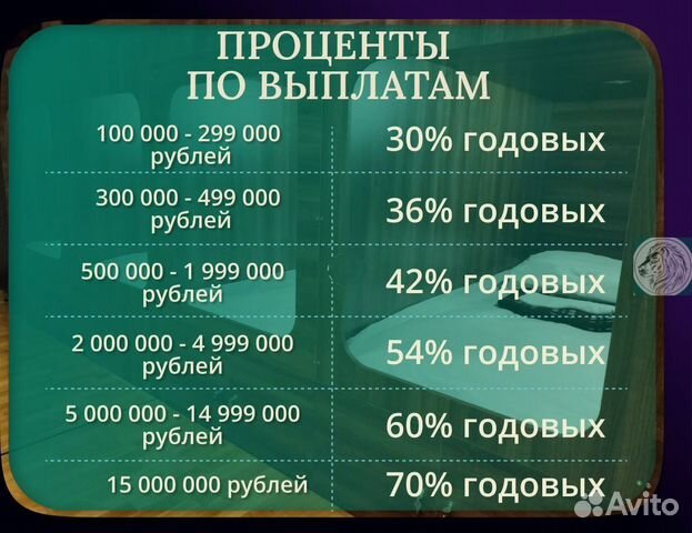 Инвестиции 30-70 годовых