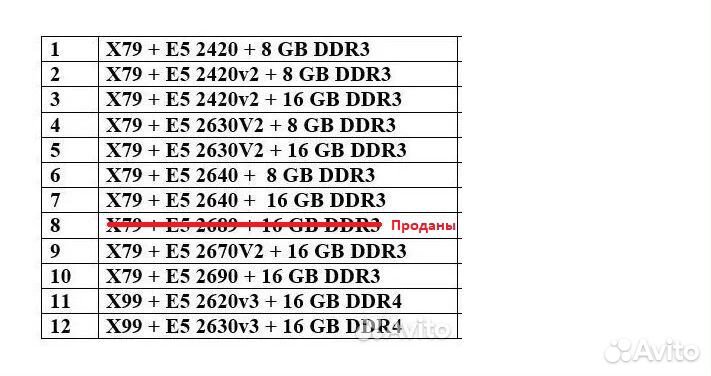 Продаются комплекты для сборки офисного\игрового к