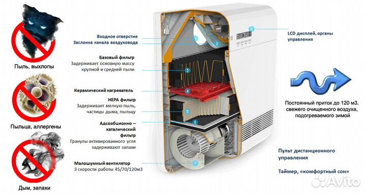 Tion бризер О2