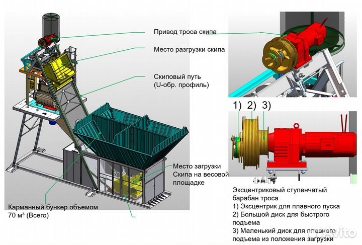 Мобильный бетонный завод Stetter M2.5