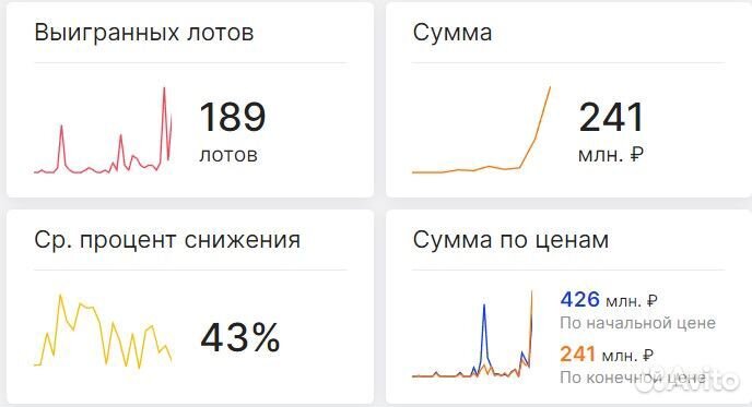 Агент на торгах, аукционный брокер (электр. торги)
