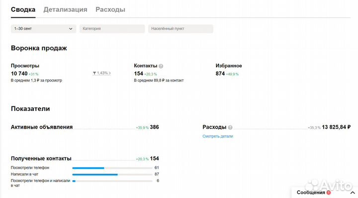 Авитолог Услуги Авитолога