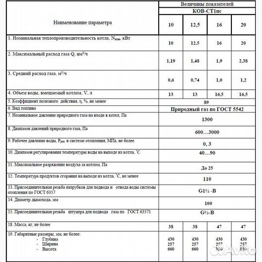 Котел одноконтурный Сигнал 10стп1пс NEOclassic, ав