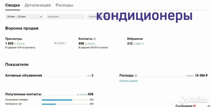 Авитолог. Ведение аккаунта. Продвижение. Обучение