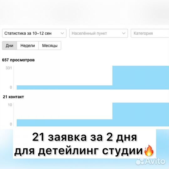 Авитолог, Продвижение на авито, Услуги авитолога