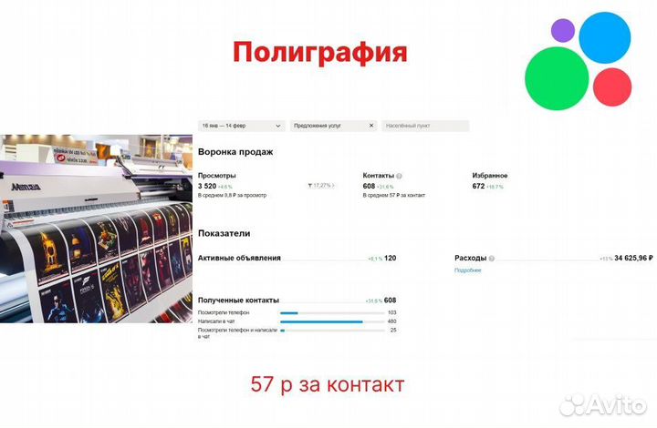 Отговорю вас от услуг Авитолога