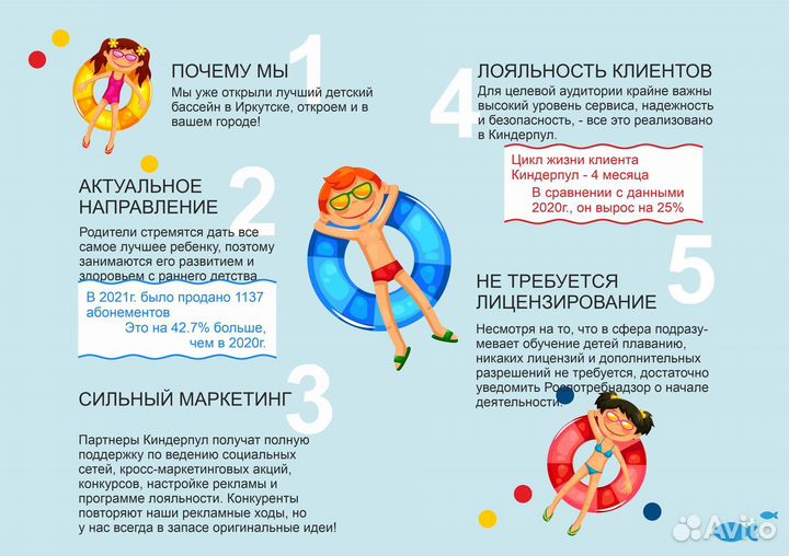 Готовый бизнес. Детский морской бассейн. Франшиза