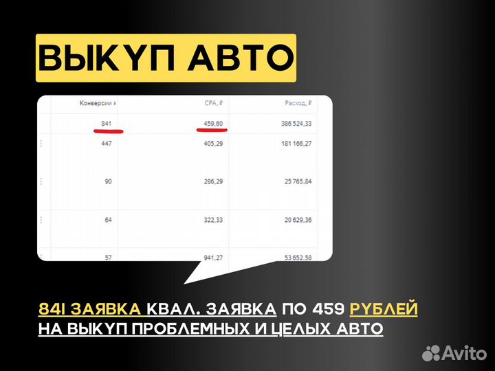 Директолог. Маркетолог. Яндекс Директ. Контекстоло