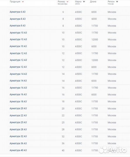 Арматура стальная 20 мм А500С А3